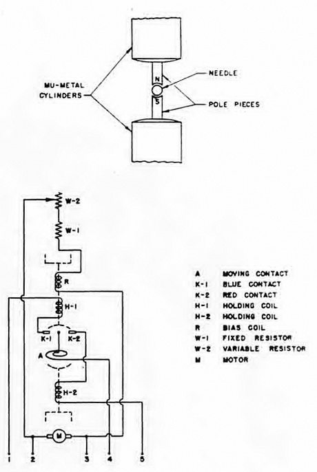 Figure 152 � M 4 Unit Circuit